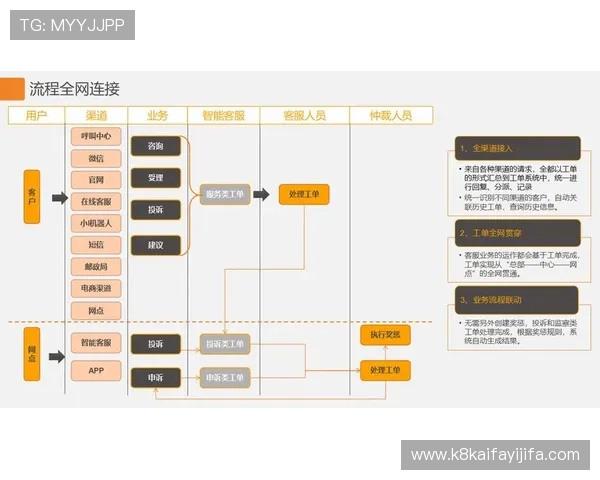 掌握K8电玩游戏中的常见问题解决方案与客服支持流程