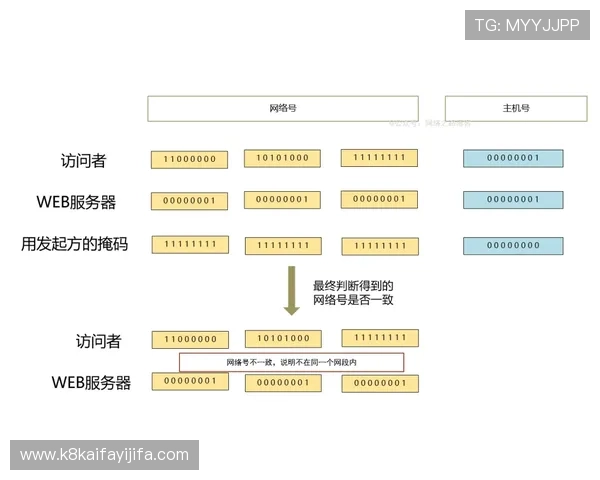 凯发开户流程详解图片：详细流程图解让你轻松理解每个开户步骤的操作要点